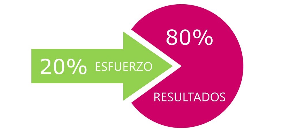 Pareto